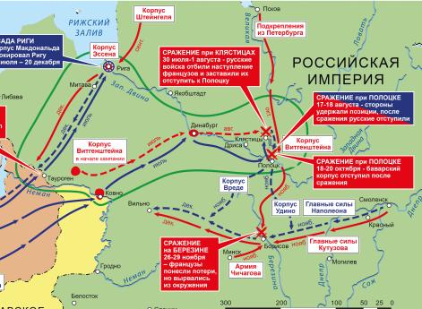 Война Шестой антифранцузской коалиции 1812-1814 гг. Отечественная война: Кампания на Петербургском и Рижском направлениях 1812 г