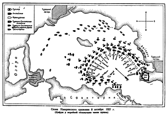 Наваринское сражение 8 октября 1827 года. (Цифры у кораблей обозначают число пушек)