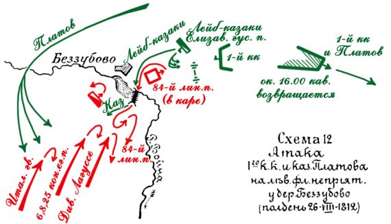 Бородинское сражение. Атака 1-го кавалерийского корпуса и казаков Платова на левом фланге неприятеля у деревни Беззубово. Полдень 26 августа 1812 года