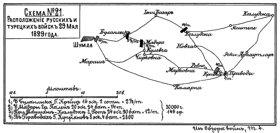 Расположение русских и турецких войск 29 мая 1829 года
