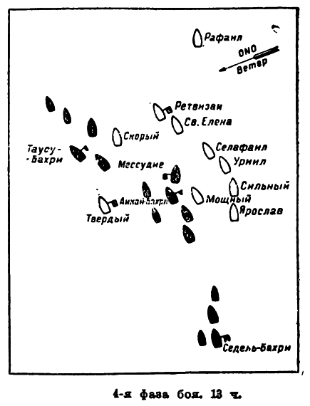 Афонское сражение 19 июня 1807 года. 4 фаза боя. 13 часов
