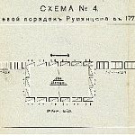 Боевой порядок Румянцева в 1770 году