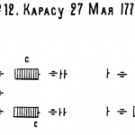 Чертежи. Тактические построения в кампанию 1769-1774 годов. №12 Карасу 27 мая 1773