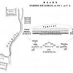 Сражение при Каннах в 216 г до Р.Х.