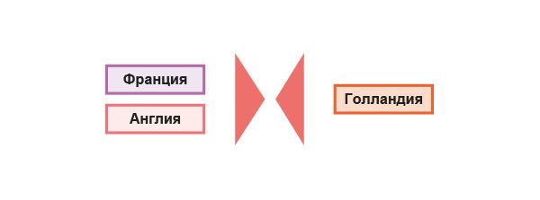 Начало Голландской войны 1672–1678 гг.