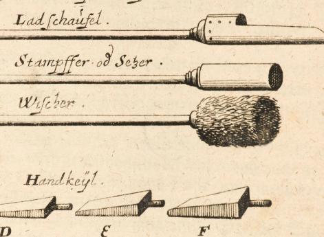 Артиллерийские принадлежности