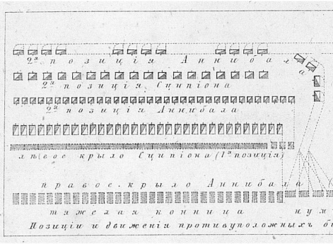 Бой при реке Тицин в 218 году до Р.Х.