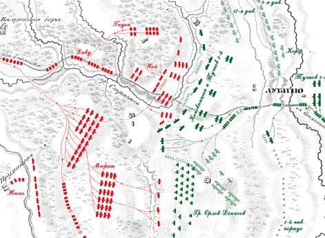 Сражение при Лубине