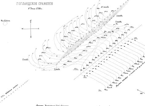План Гогландского морского сражения